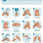 How to wash your hands to protect yourself and others against infections. A free printable poster.