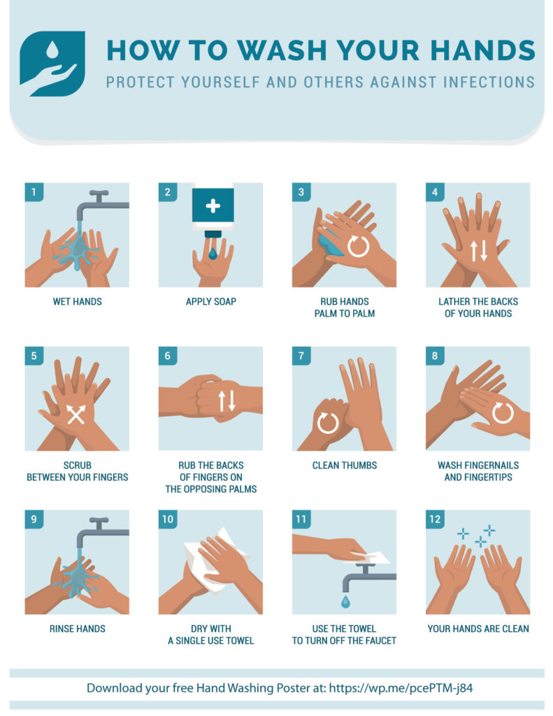 How to wash your hands to protect yourself and others against infections. A free printable poster. 