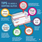 Simple Packing Tips To Ship Holiday Gifts - Packing and shipping gifts across town, across the country or around the world for the holidays is easy, provided you follow simple tips from the United States Postal Service.